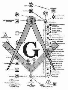 one chart of masonic degrees