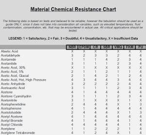Genesis Rubber Inc Material Chemical Resistance Chart Image