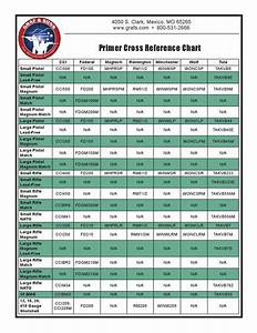 Issuu Primer Cross Reference Chart By Graf Sons Inc