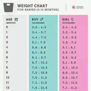 Weight Chart For Babies Baby Weight Chart Baby Month By Month