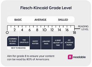 Enhancing Readability With The Flesch Score Bka Content
