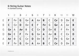 Pin By Robin Baker On Guitar Notes Guitar Fretboard Guitar Chord
