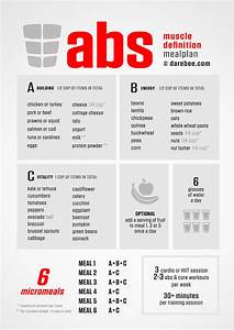 Focus Abs Abs Meal Plan Foods For Abs Workout Food
