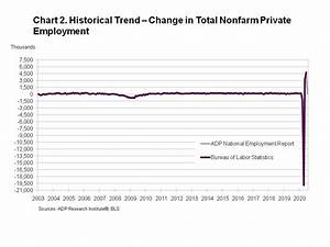 Adp National Employment Report Sector Employment Increased By