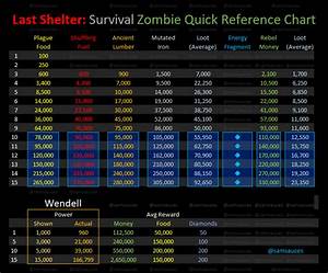 Last Shelter Survival Best Hero Formation Shelter Last Hero Formation