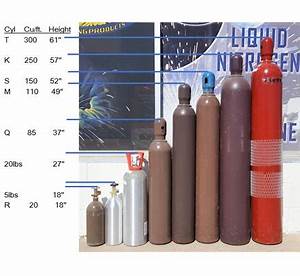 Carbon Dioxide Cylinder Size Chart Greenbushfarm Com