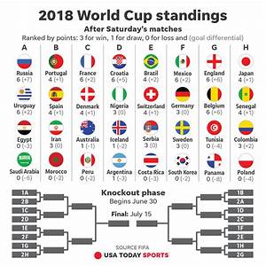 2018 World Cup How To Watch Schedule Stories For Monday June 25
