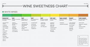 Wine Sweetness Charts Cork It Winemaking