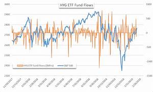 Stock Market Fund Flows May Suggest The Dow Jones Is At A Crossroads