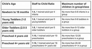 What 39 S The Ideal Caregiver To Child Ratio For Daycare