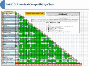 Chemical Storage Compatibility Table Brokeasshome Com
