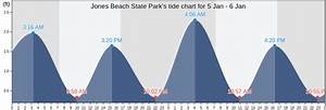 Jones Beach State Park 39 S Tide Charts Tides For Fishing High Tide And