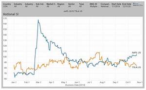 Tesla Stock Price History Chart Static3 Businessinsider Com Image