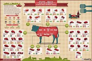 Know Your Cuts Of Meats Grass Fed Beef From Templeton California On