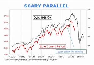 The Chart That Wouldn 39 T Die The Reformed Broker