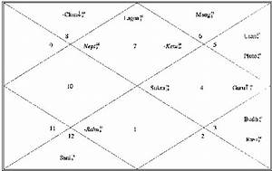 Astrological Kundali Analysis Predictions Of Kidman