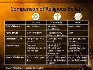 The Doctrine Of Abrahamic Religions