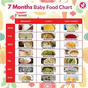 Baby Food Chart For 6 Months In Tamil Irucku