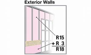 R Value Chart Insulation Types