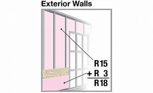 r value chart insulation types