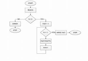 How To Draw Flow Chart