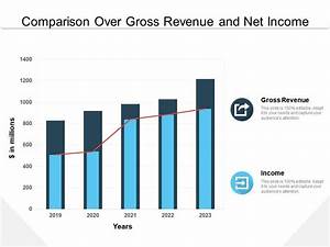 Comparison Over Gross Revenue And Net Income Powerpoint Slide