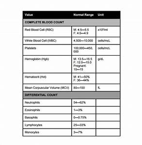 7 sample normal lab values charts sample templates