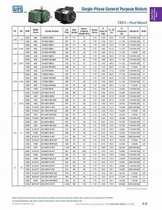 Weg Nema Motor Frame Sizes Design Talk