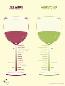 The Only Wine Chart You Ll Ever Need