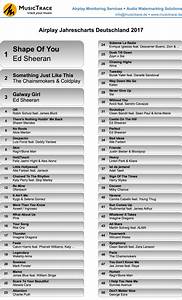 Jahres Airplaycharts 2017 Ganz Im Zeichen Von Ed Sheeran