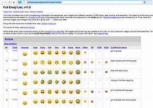 Full Emoji List Unicode Org