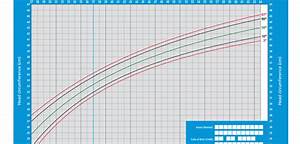 new charts to assess head circumference at birth will be valuable tool