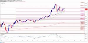 gold prices to watch as rsi rebounds from lowest reading since june