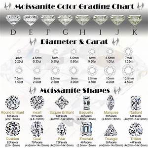  Moissanite Stones Mm Sizes Carat Weight Chart Gemstones