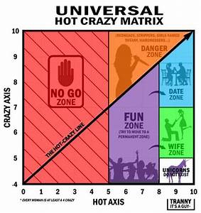  Crazy Chart Explained