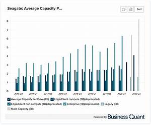 Tips For Determining Average Hard Drive Capacity Daemon Dome