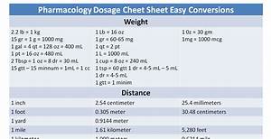 Pharmacology Dosage Sheet Easy Conversions Nclex Quiz