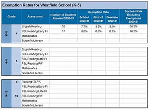 Westfield School Assessment Report