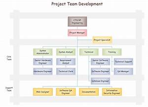 Project Organization Chart Edraw