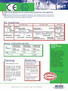 Hazardous Area Classification Gases Chemistry