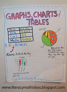 Literacy Math Ideas Teaching Graphs Charts And Tables