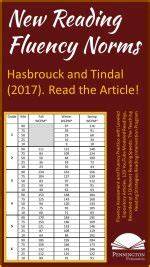 Hasbrouck And Tindal Reading Fluency Chart Telegraph