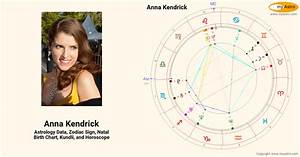 Kendrick S Natal Birth Chart Kundli Horoscope Astrology