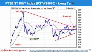 Singapore Reits Index Chart Technical Analysis My Stocks Investing