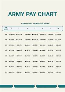 Army Pay Chart In Pdf Word Download Template Net