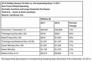 Chart Here 39 S How Much Americans Are Spending Online This Holiday