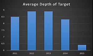 Matthew Stafford 39 S Struggle In 2015 Pressure Shorter Throws Sports