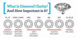 Complete List Of Diamond Clarity Grades 1000 Advices For Coaching