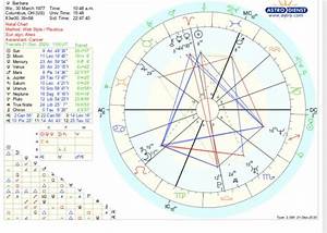 Brad Pitt Astrology Birth Chart Chart Examples