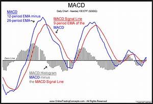 Best Macd Settings For 30 Min Chart Articles At Forex Ato